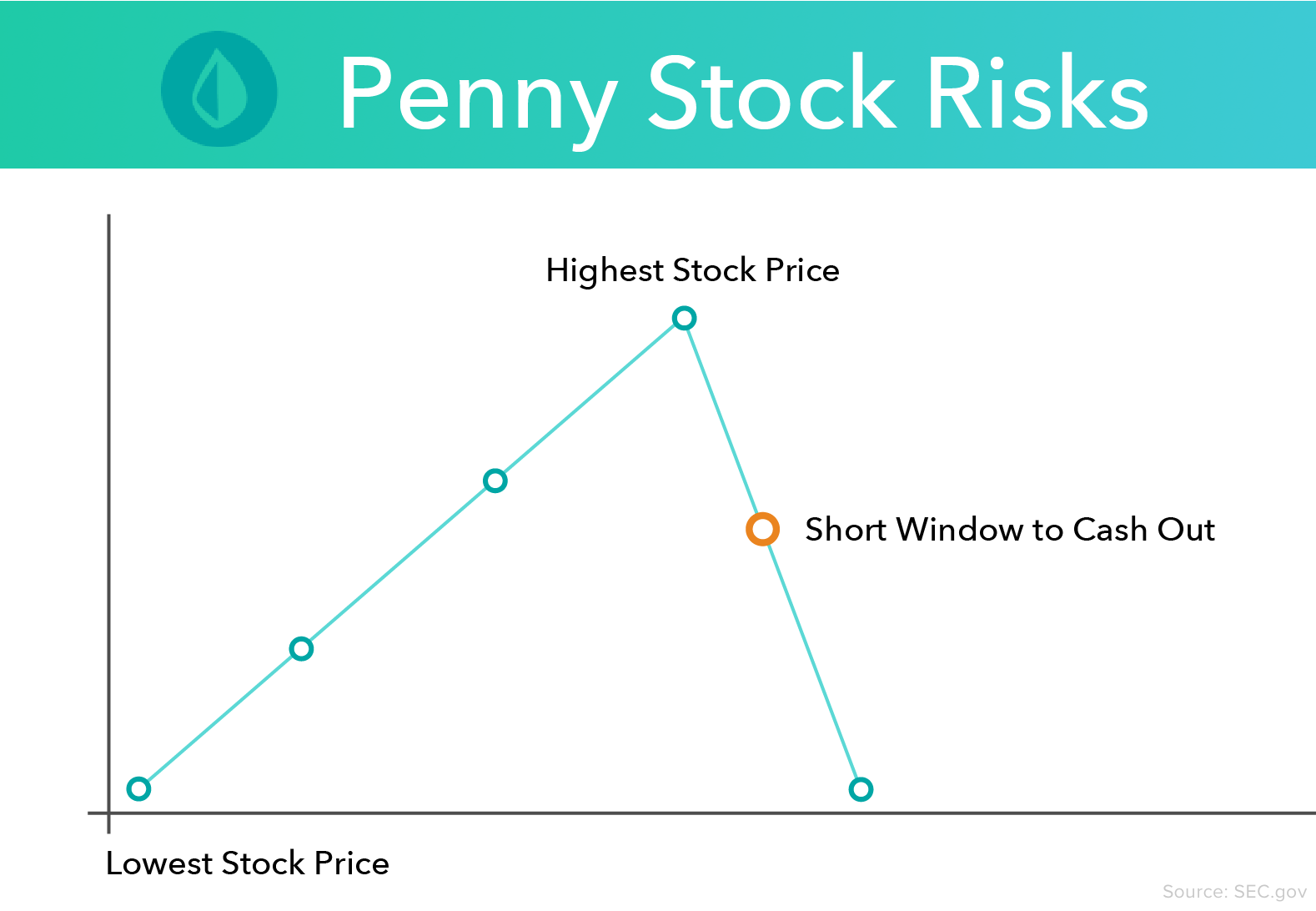 Penny Stocks: A Comprehensive Guide to Trading & Investing