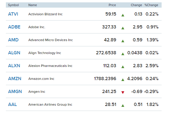 Penny Stocks: A Comprehensive Guide to Trading & Investing
