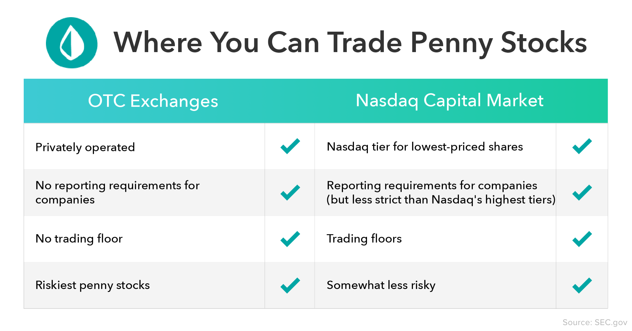Penny Stocks: A Comprehensive Guide to Trading & Investing