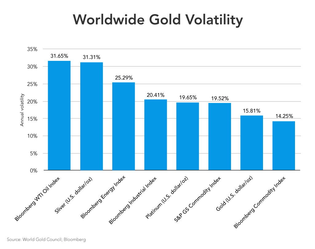 Gold Price Today & Investment Potential: A Comprehensive Guide