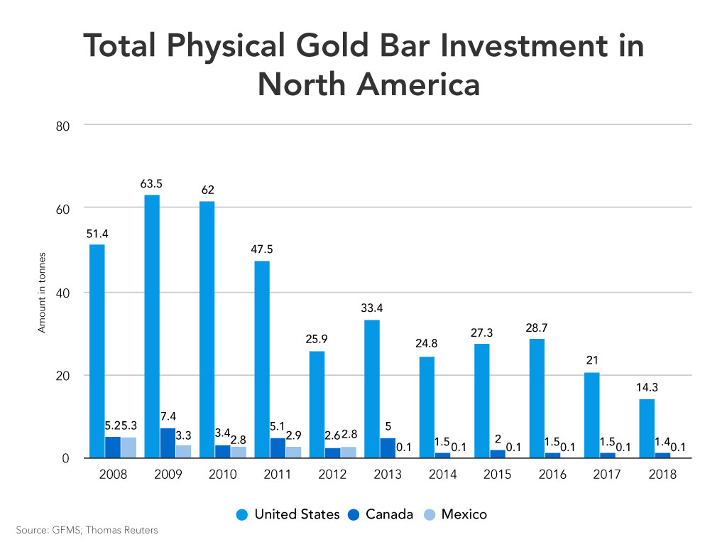 Gold Price Today & Investment Potential: A Comprehensive Guide