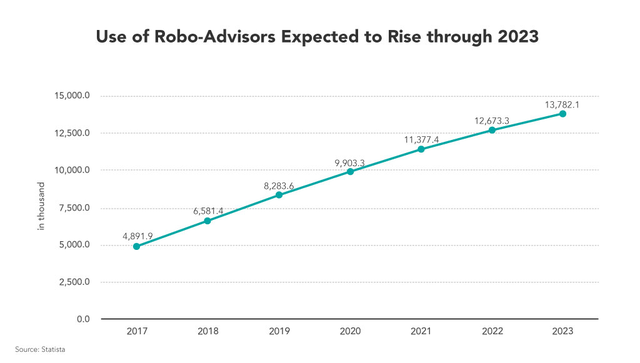Beginner s Guide to Investing in Stocks: A Step-by-Step Approach