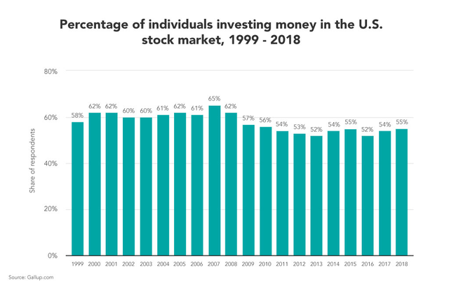 Beginner s Guide to Investing in Stocks: A Step-by-Step Approach
