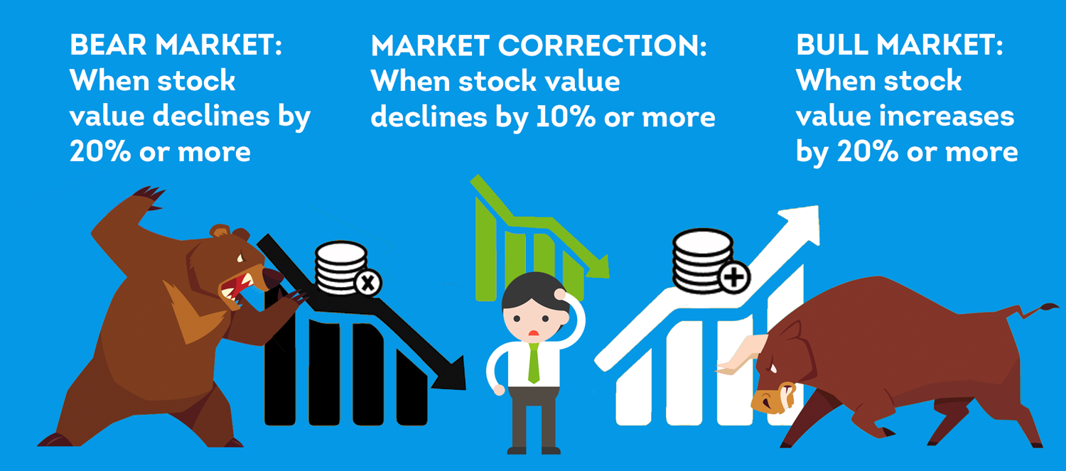 Navigating Market Downturns: Preparing for a Stock Market Correction