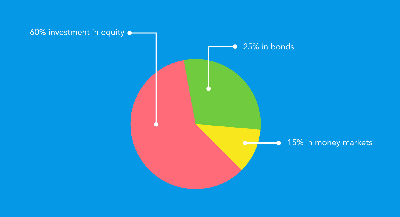 Mutual Funds: A Beginner s Guide to Investing
