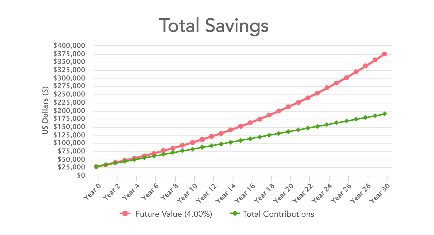 Mutual Funds: A Beginner s Guide to Investing