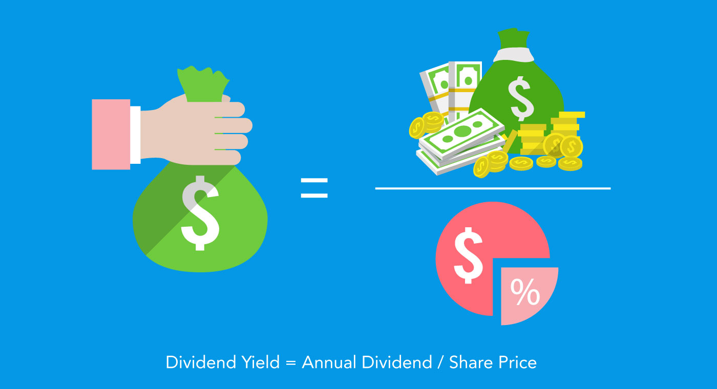 Understanding Dividends: Yield, Types & High-Yield Stocks