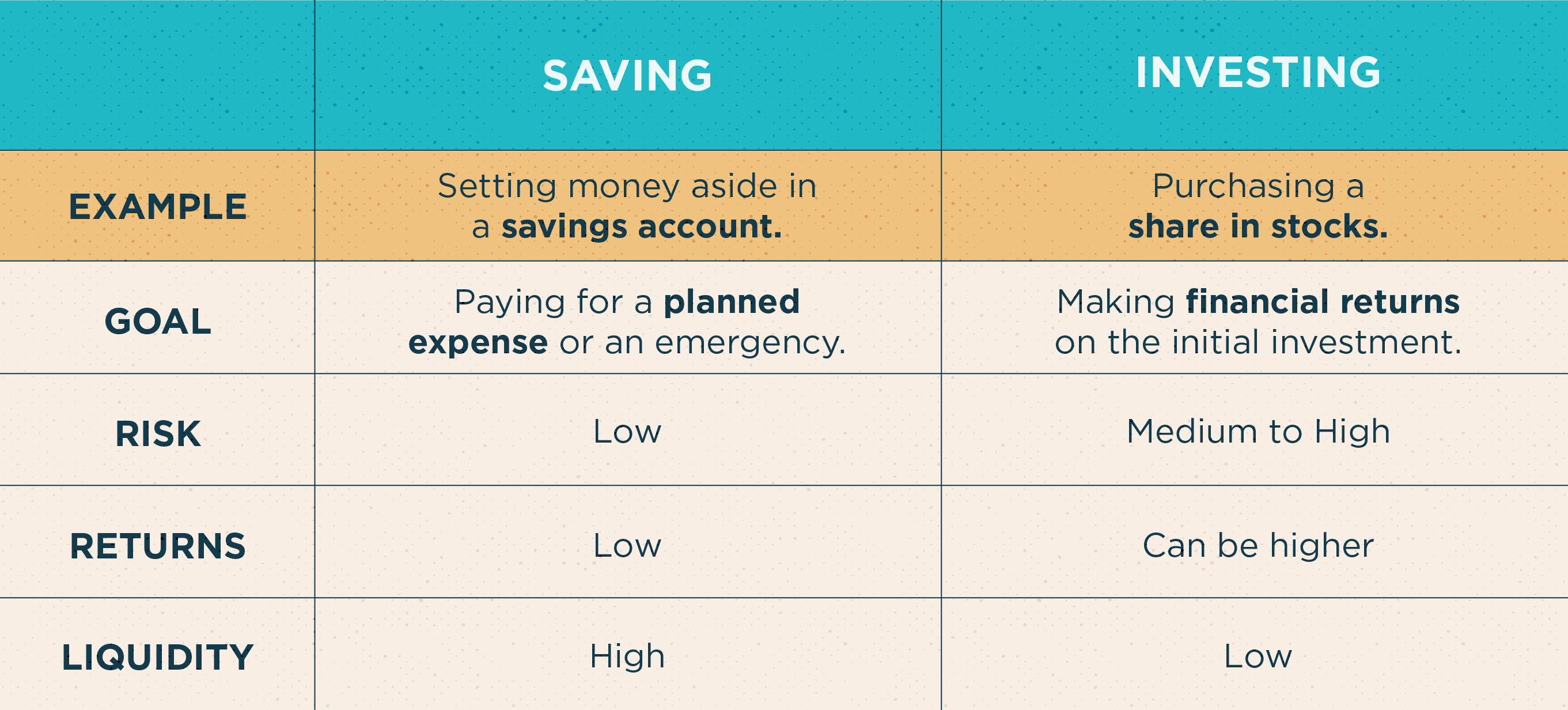 Saving vs. Investing: A Comprehensive Guide to Grow Your Wealth