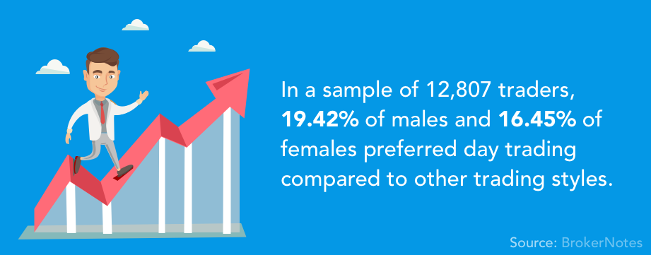 Day Trading for Beginners: A Comprehensive Introduction