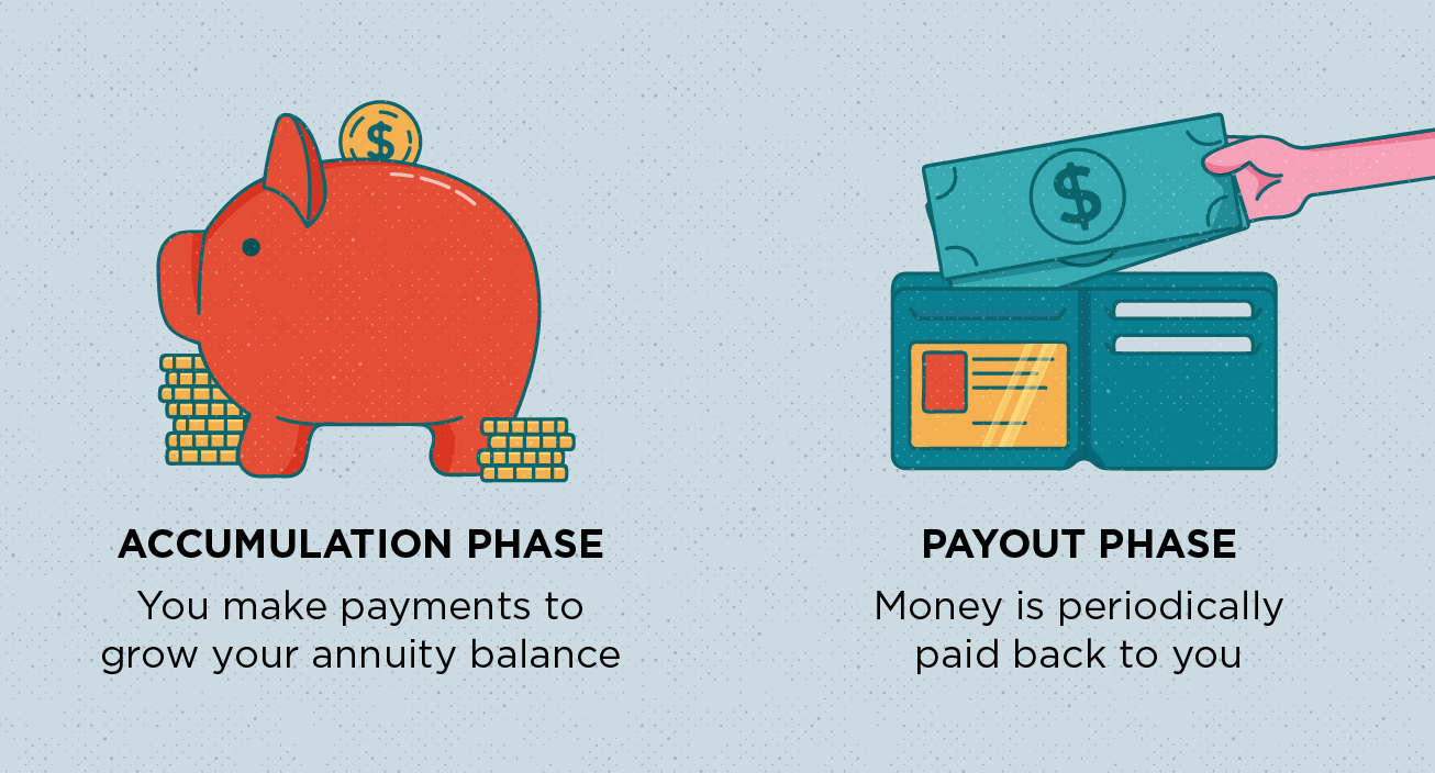 Annuities Explained: Secure Retirement Income & Types