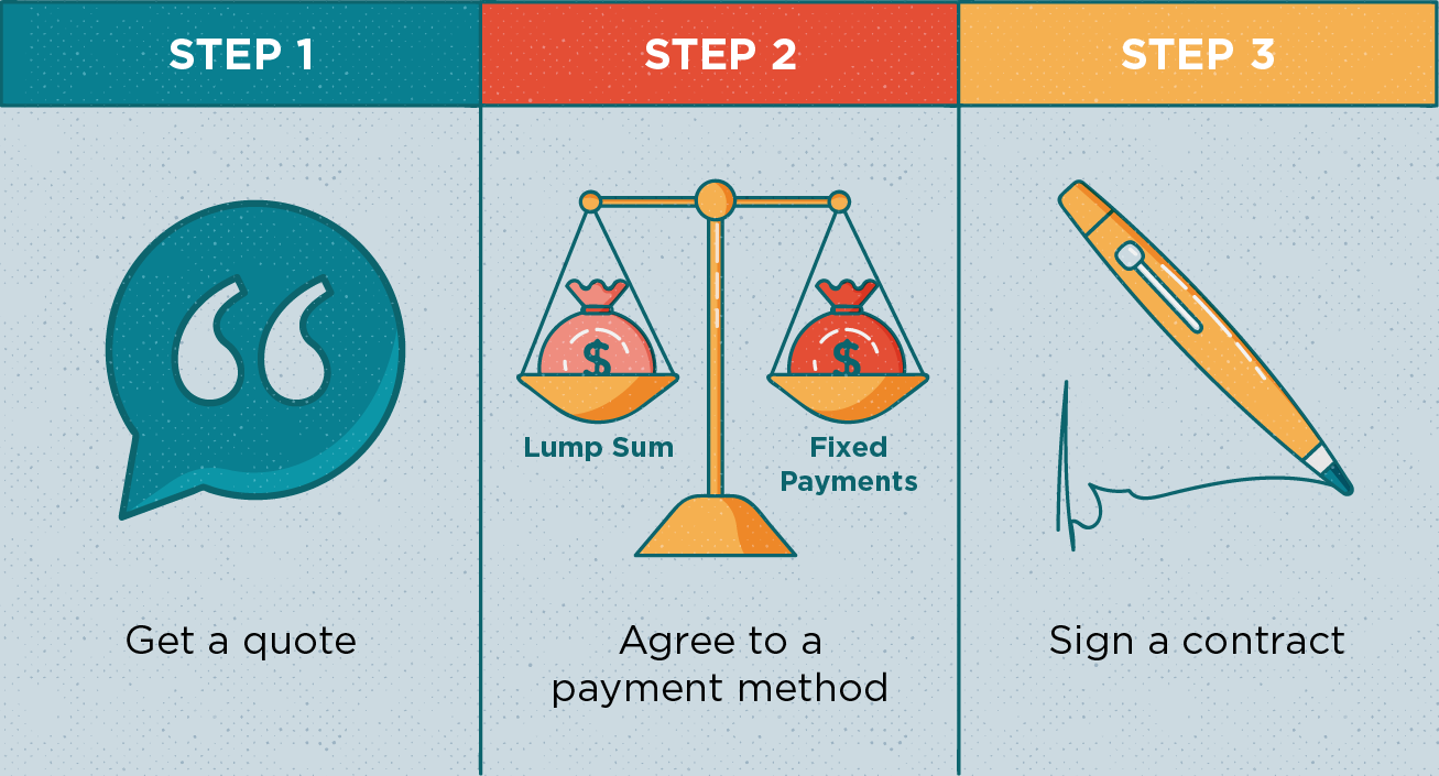 Annuities Explained: Secure Retirement Income & Types