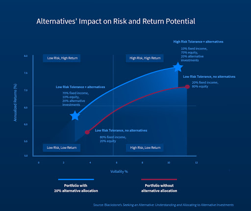 Navigating Market Volatility: Strategies for a Stronger Investment Portfolio