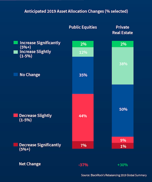 Navigating Market Volatility: Strategies for a Stronger Investment Portfolio