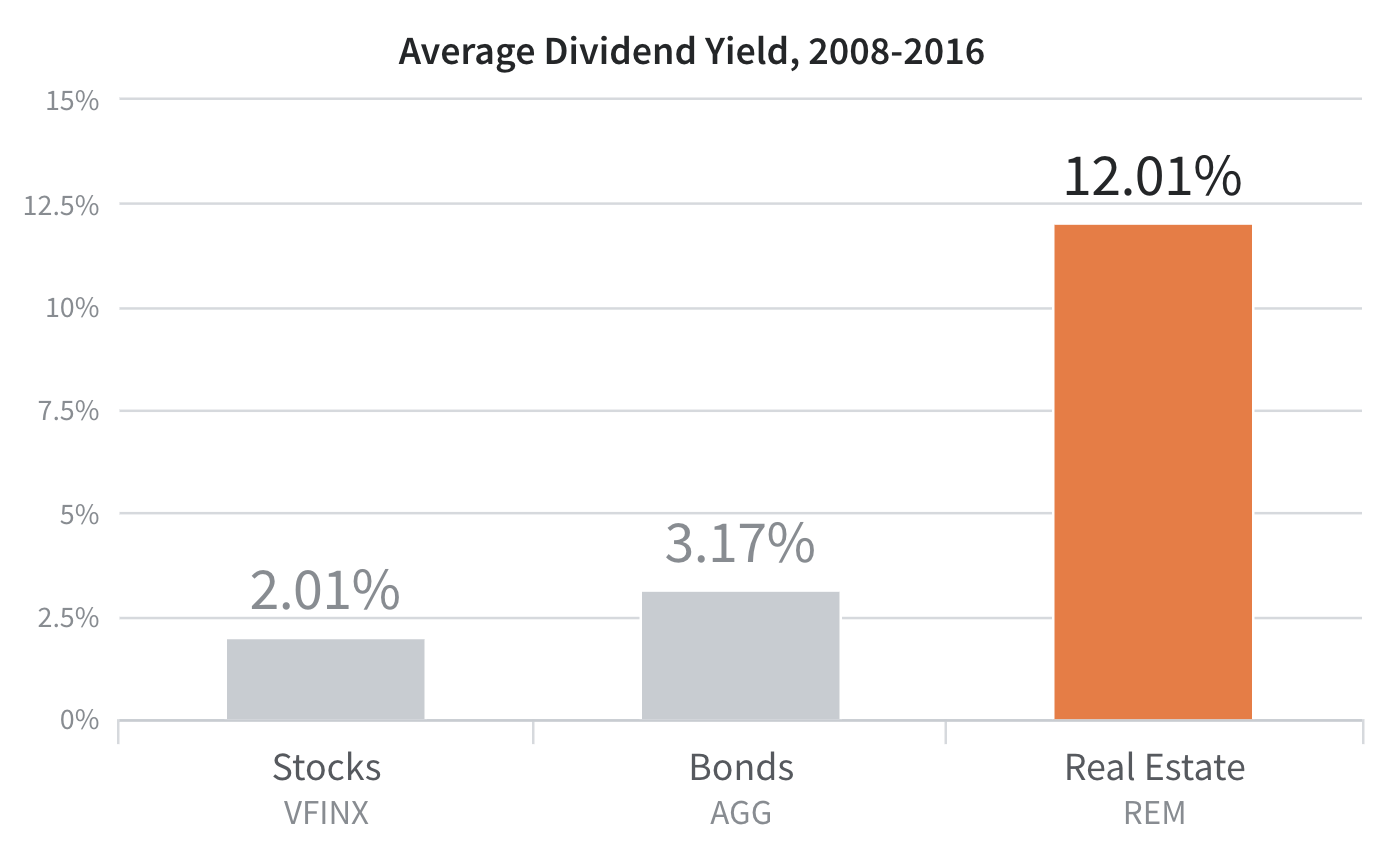 Real Estate Investing: Top Reasons & How to Get Started