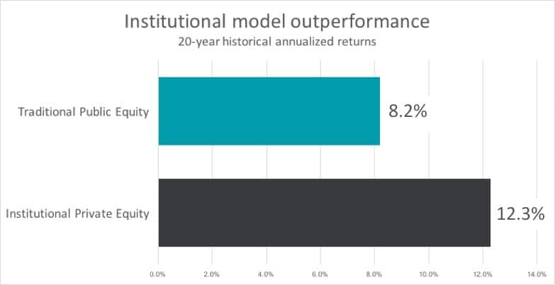 Portfolio Diversification: Protecting Your Investments During Market Uncertainty
