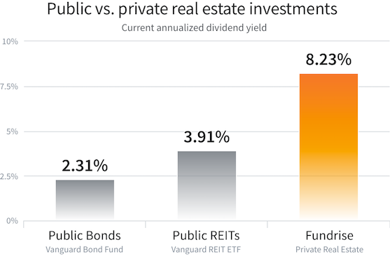 Passive Income with Real Estate: Generate Wealth While You Sleep