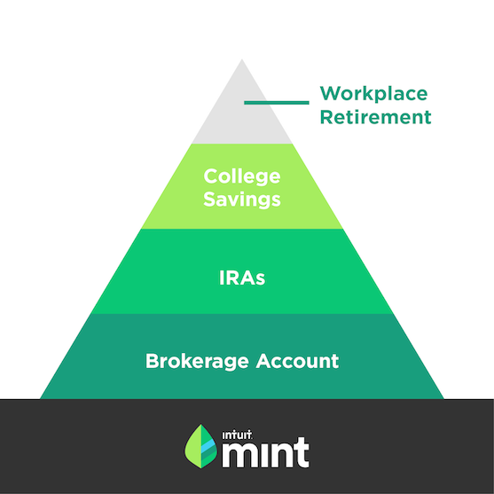 Strategic Investment Allocation: Building a Financial Pyramid