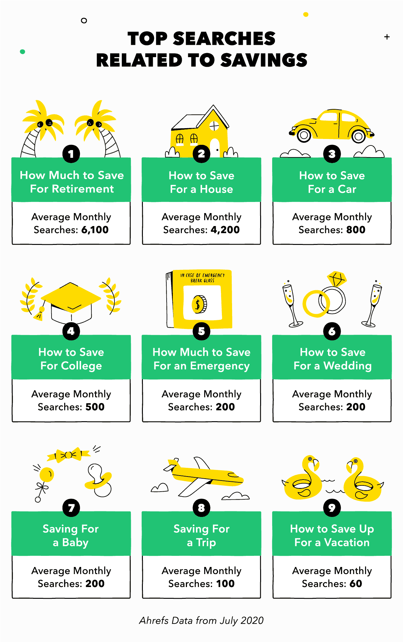 US Savings Trends by State: What Americans Are Saving For - Google Search Data
