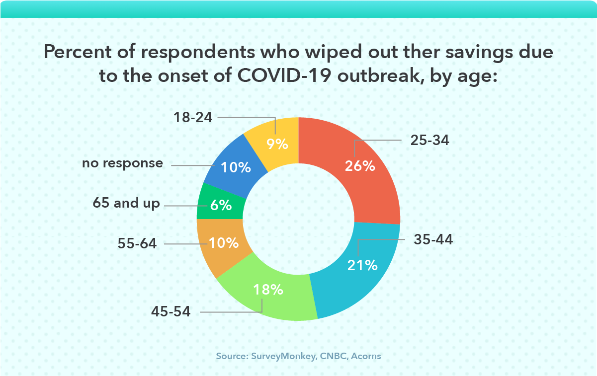 12 Proven Strategies to Boost Your Savings