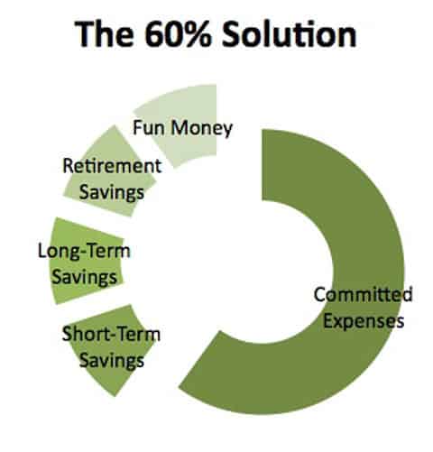 Create a Budget That Works: A Simple, Step-by-Step Guide