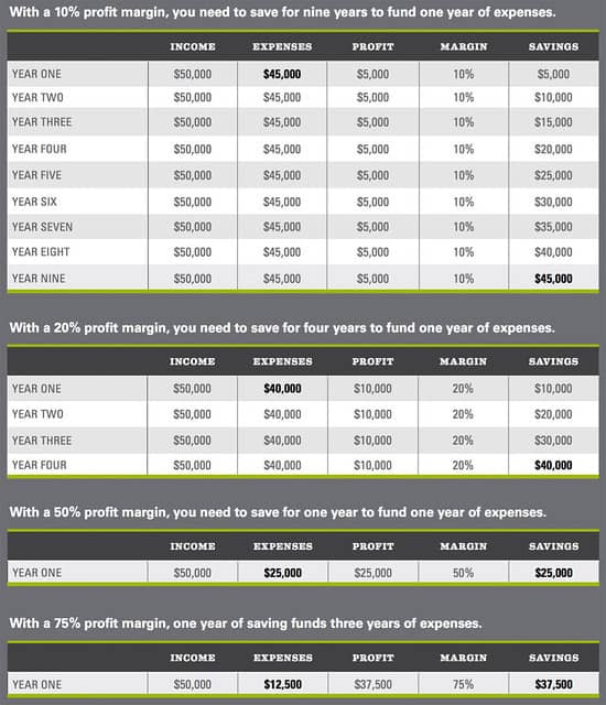 The Unexpected Link Between Frugality and Wealth