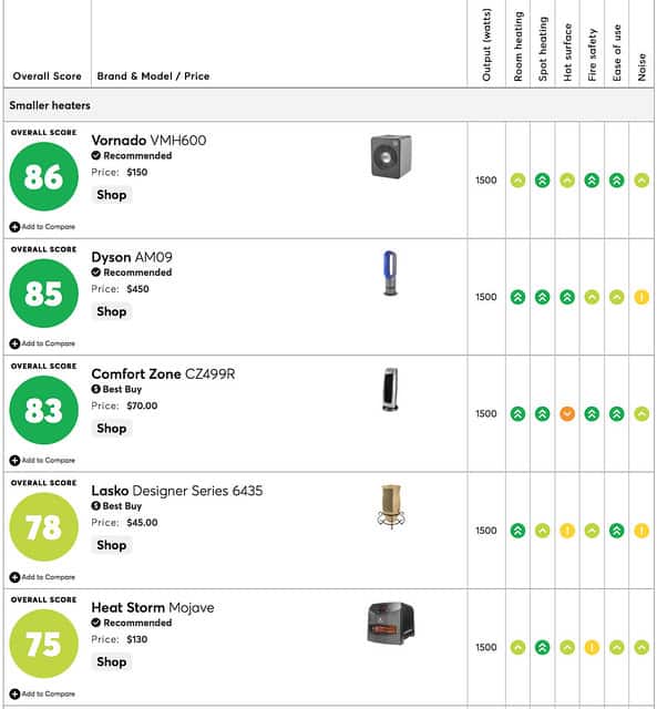 Quality Products on a Budget: Expert Strategies for Smart Shopping