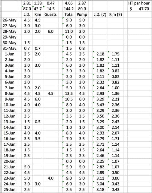 My Hot Tub Purchase: A Financial Perspective