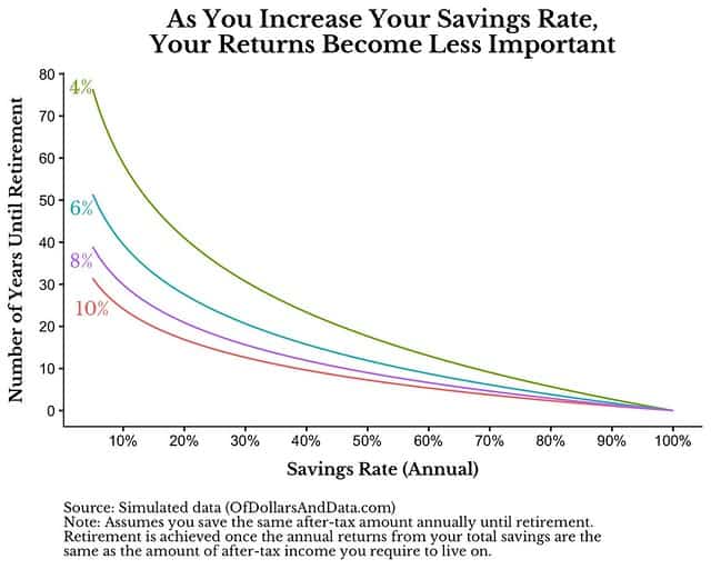 The Wealth Snowball: A Simple Strategy for Financial Growth
