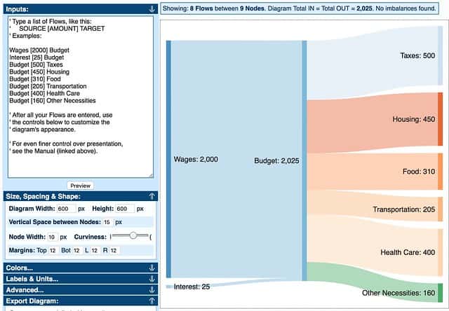 Sankey Diagrams: Visualize Your Financial Flows for Better Budgeting