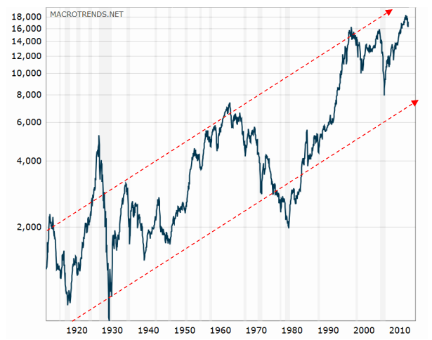 Retirement Funding: Student Loans vs. Investing - A Balanced Approach