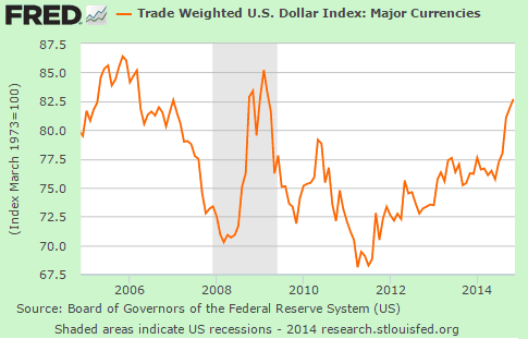 Strong Dollar: What It Means for You - Impact & Effects