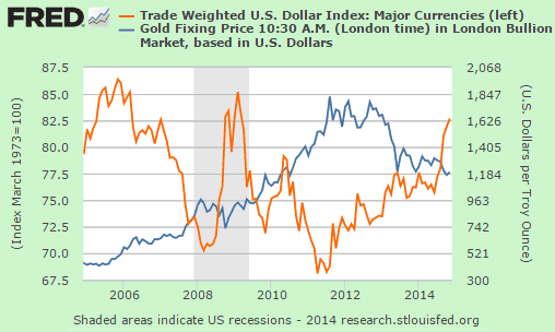 Strong Dollar: What It Means for You - Impact & Effects