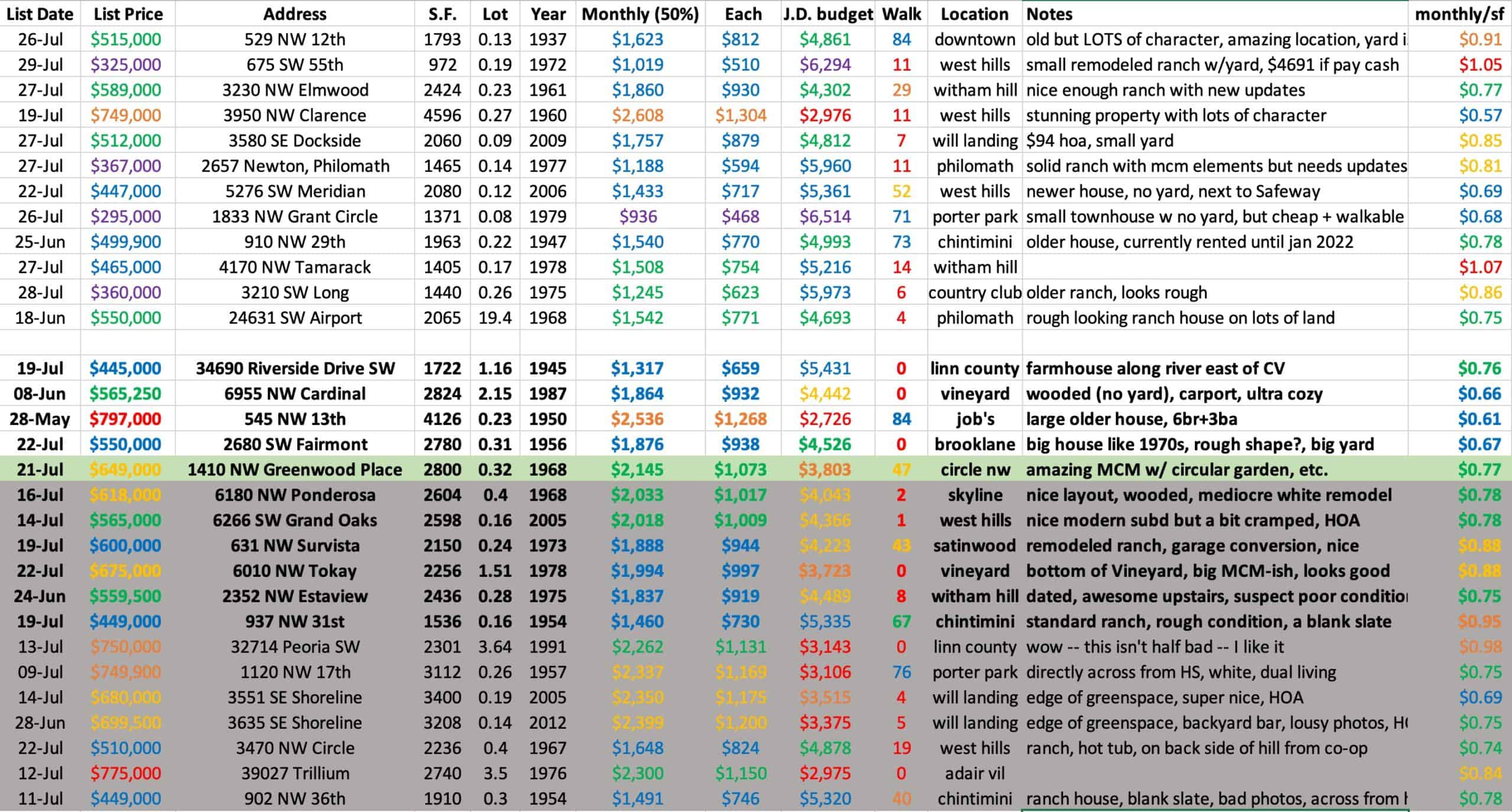 Failed Home Offer: A Real Estate Market Reality Check