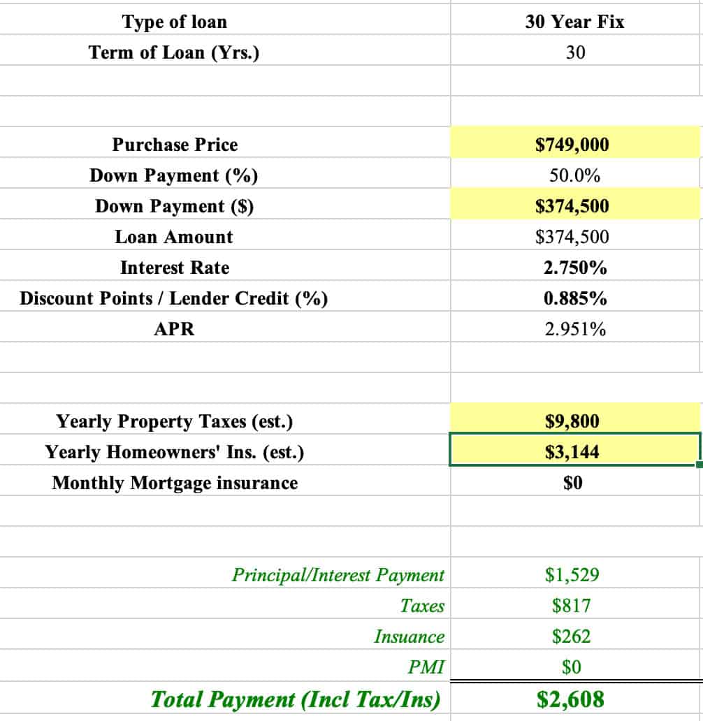 Failed Home Offer: A Real Estate Market Reality Check