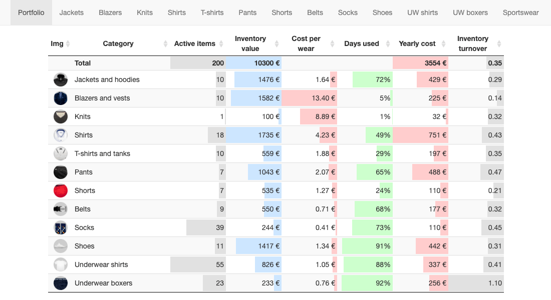 Unlock Your Potential: The Proven Power of Habit Tracking