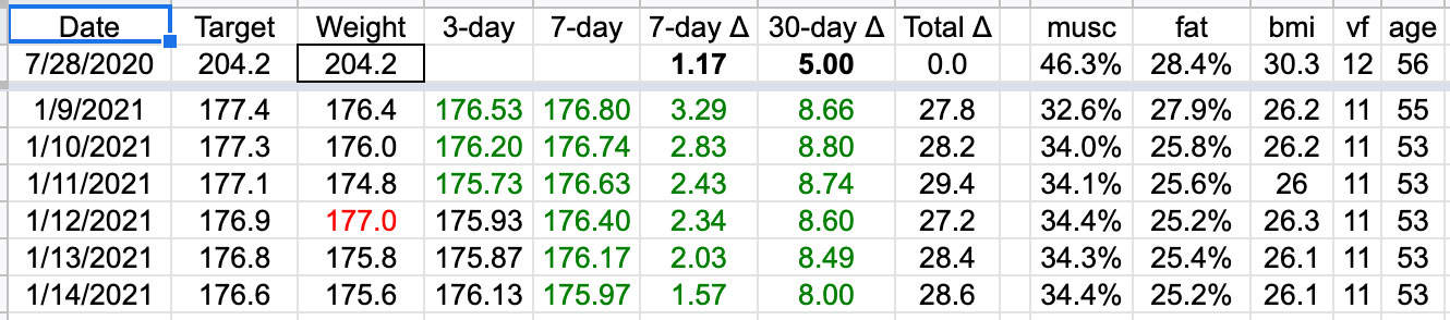 Unlock Your Potential: The Proven Power of Habit Tracking