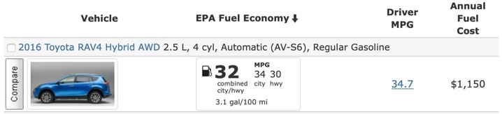 Calculate Your Car Expenses: Comprehensive Driving Cost Calculators