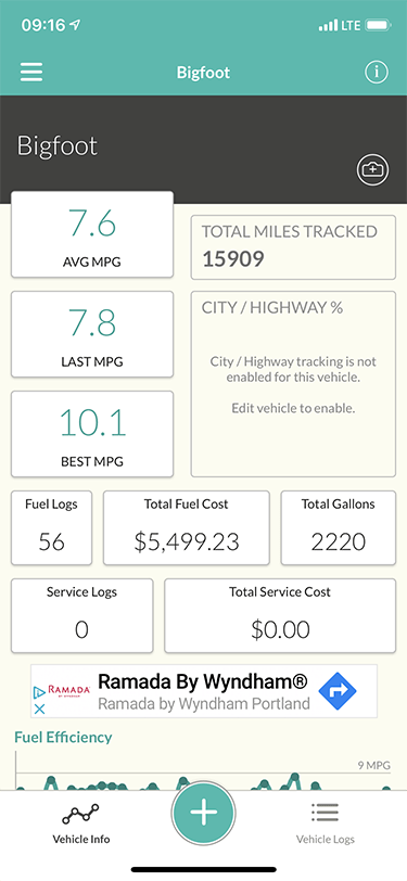 Calculate Your Car Expenses: Comprehensive Driving Cost Calculators