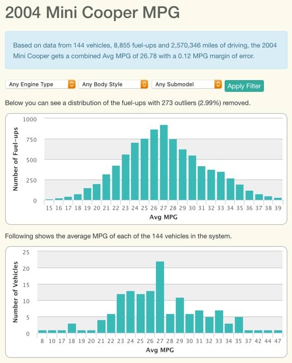 Calculate Your Car Expenses: Comprehensive Driving Cost Calculators