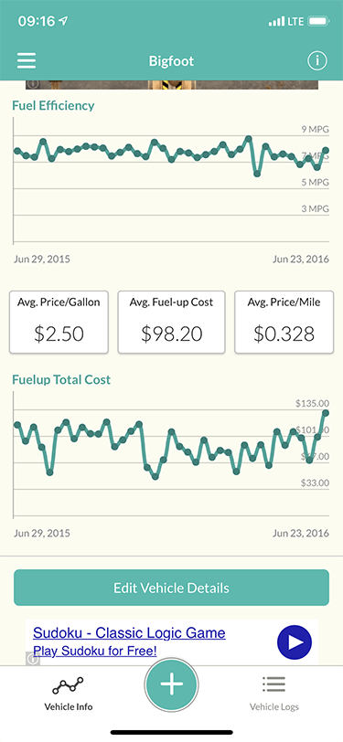 Calculate Your Car Expenses: Comprehensive Driving Cost Calculators