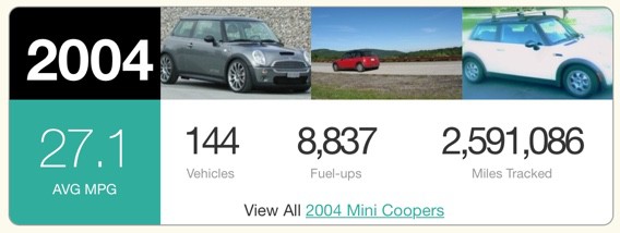 Calculate Your Car Expenses: Comprehensive Driving Cost Calculators