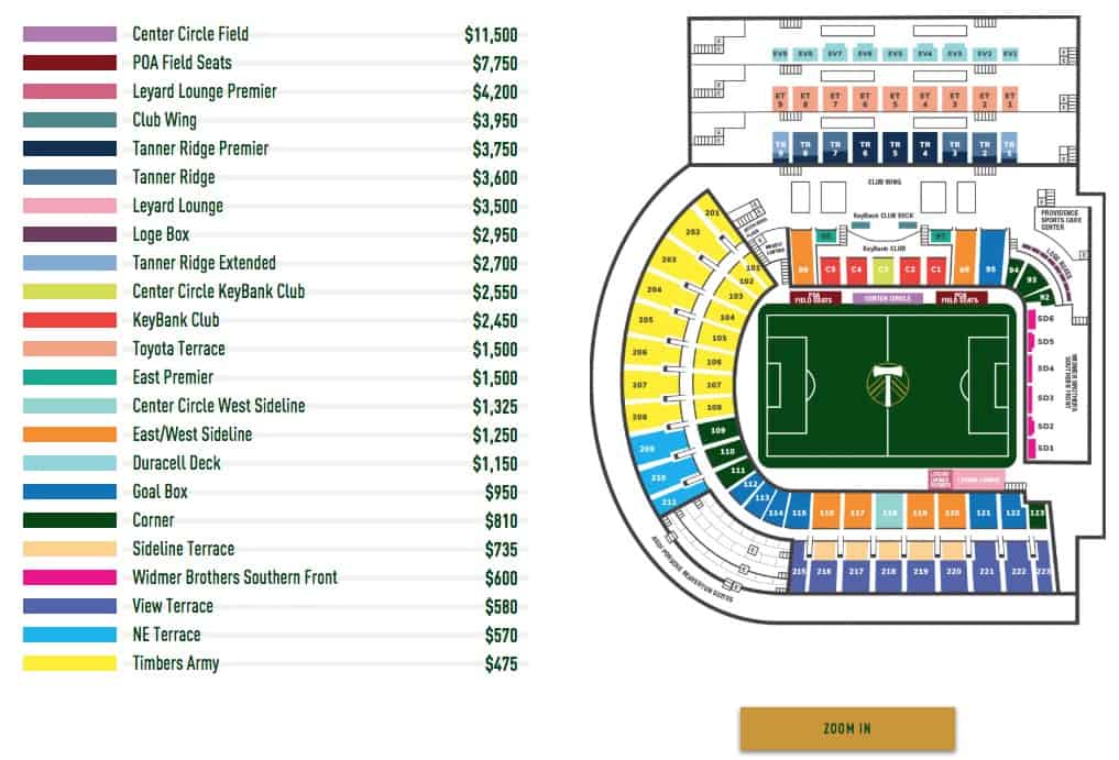 Portland Timbers Season Tickets: A Personal Look at Opportunity Cost & Conscious Spending