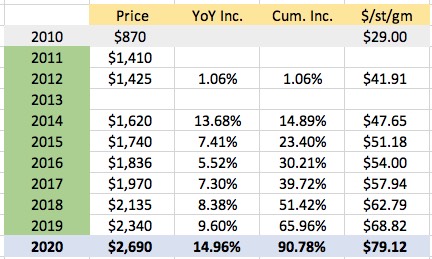 Portland Timbers Season Tickets: A Personal Look at Opportunity Cost & Conscious Spending