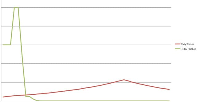 RV Travel & Spring Allergies: A Trip Down Memory Lane