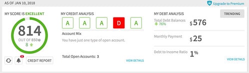 Canceling a Credit Card: Protecting Your Credit Score