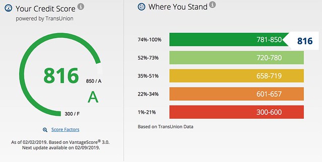 Canceling a Credit Card: Protecting Your Credit Score