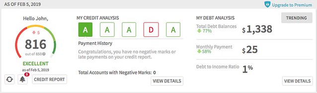 Canceling a Credit Card: Protecting Your Credit Score