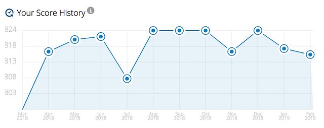 Canceling a Credit Card: Protecting Your Credit Score