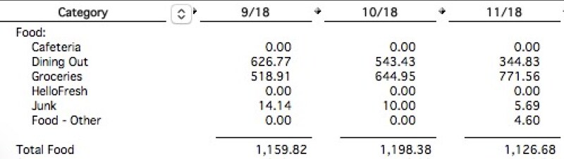 HelloFresh Review: Cost & Quality After Two Months