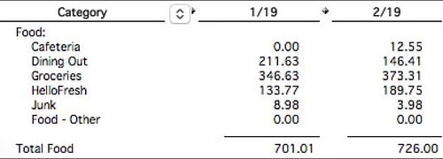 HelloFresh Review: Cost & Quality After Two Months